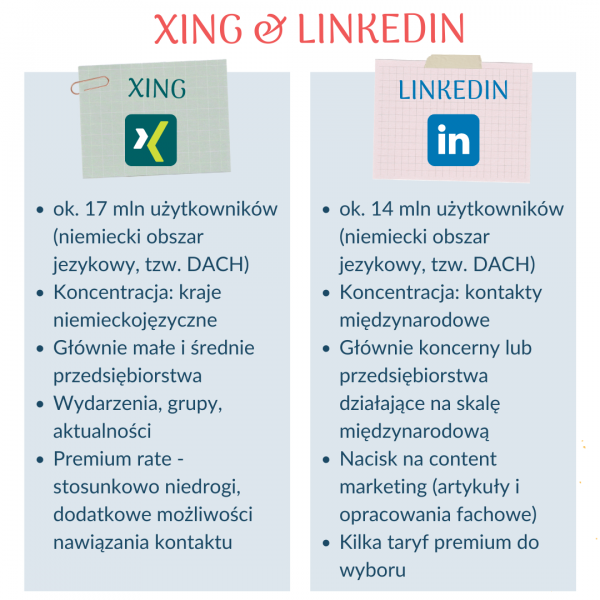 Praca marzen w Niemczech - roznice miedzy XING i LinkedIn